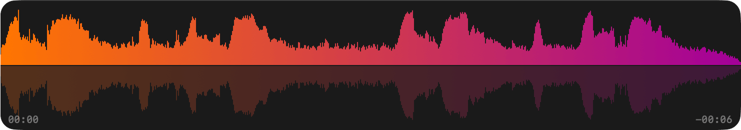Waveform Only: die reine Wellenform mit Positions- und Restzeit-Anzeige